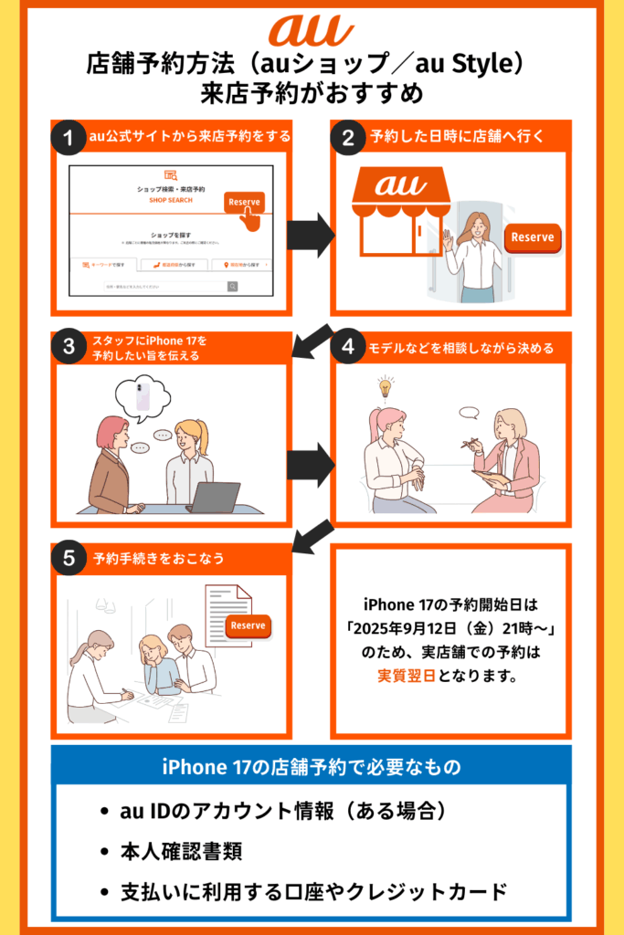 au店舗予約方法