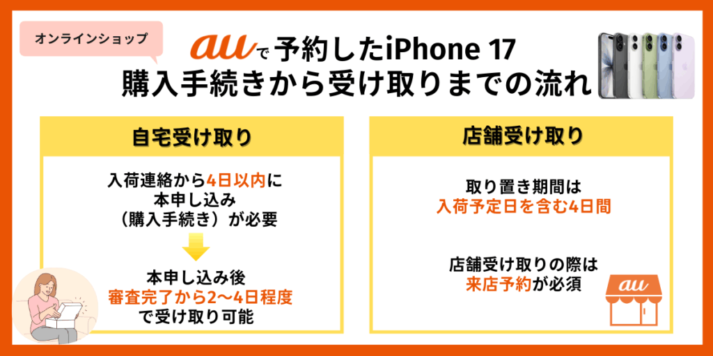 auで予約したiPhone17 購入手続きから受け取りまでの流れ