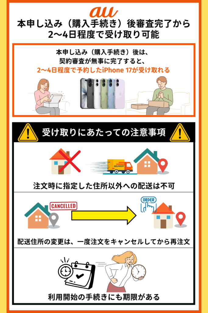 au本申し込み後審査完了から2～4日程度で受け取り可能