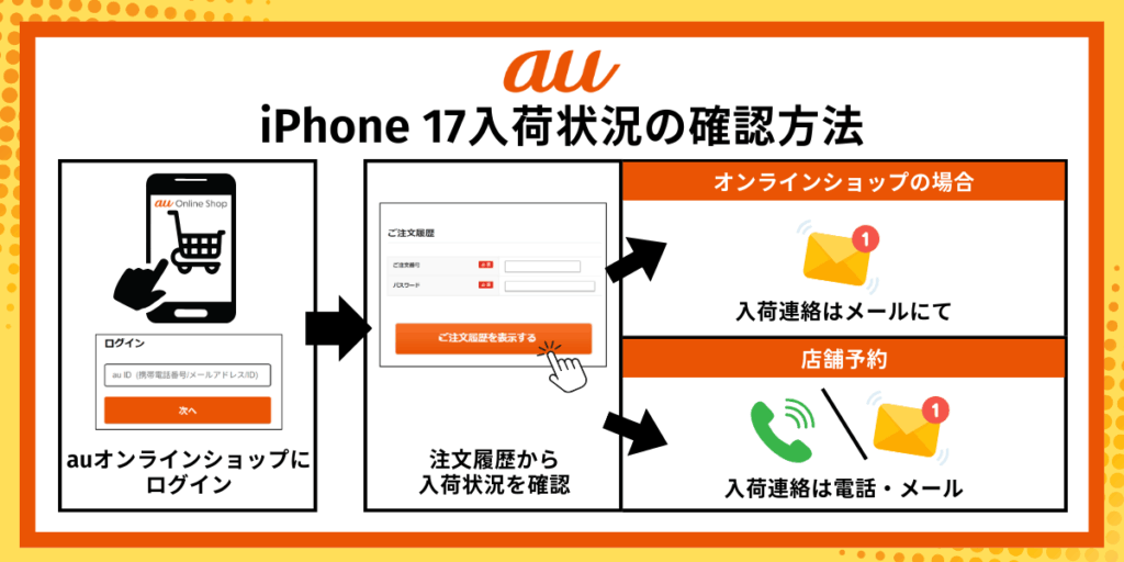auのiPhone 17の在庫入荷状況確認方法