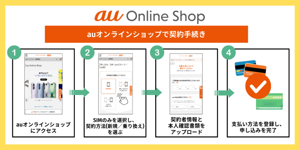 auオンラインショップの手続き