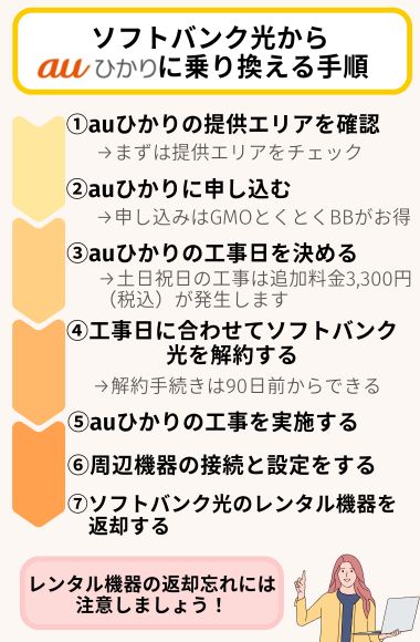ソフトバンク光からauひかり