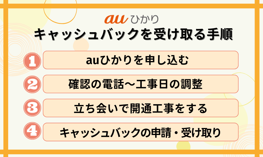 auひかりキャンペーンｰキャッシュバックの受け取り手順