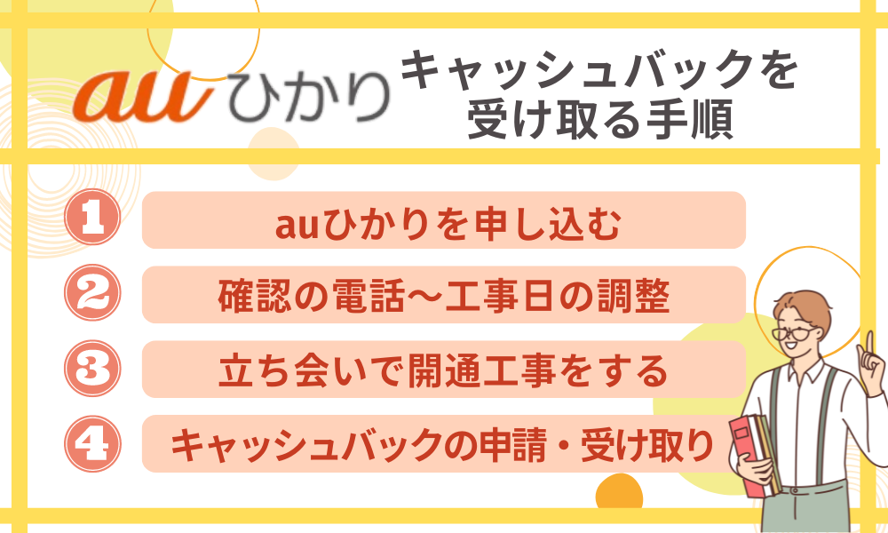 auひかりキャンペーンーキャッシュバックの受け取り手順