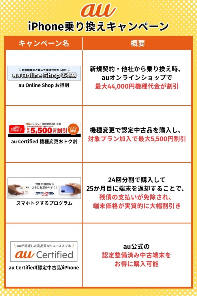 auiPhone乗り換えキャンペーン