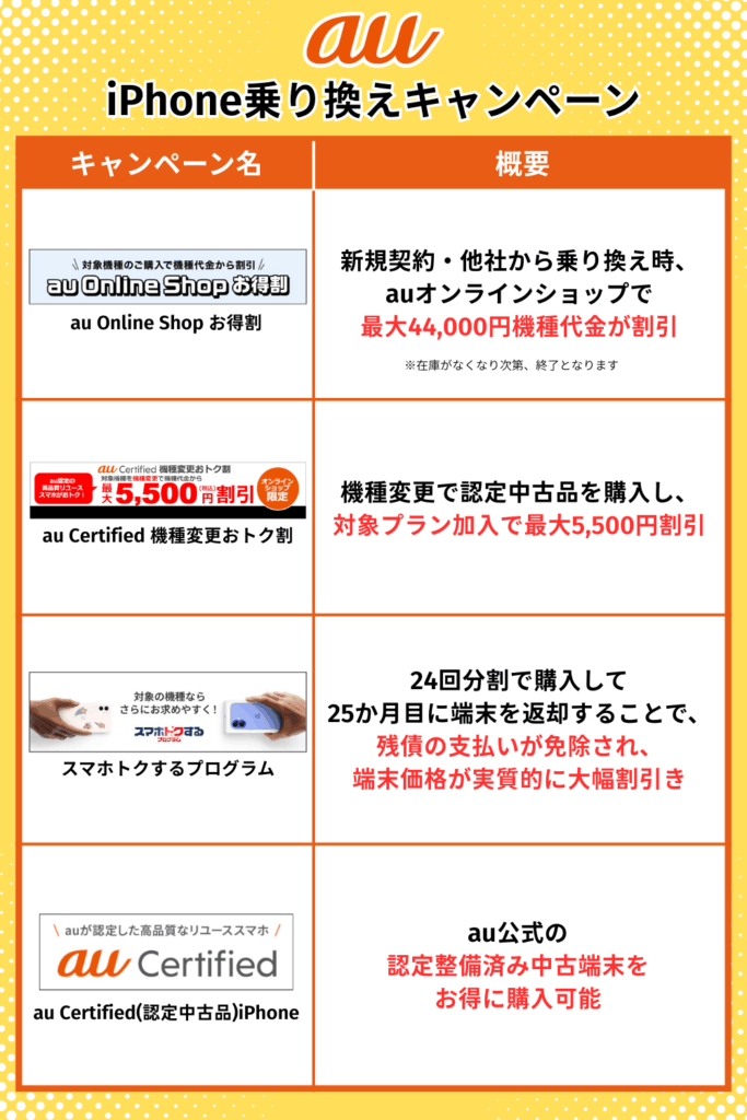 auiPhone乗り換えキャンペーン