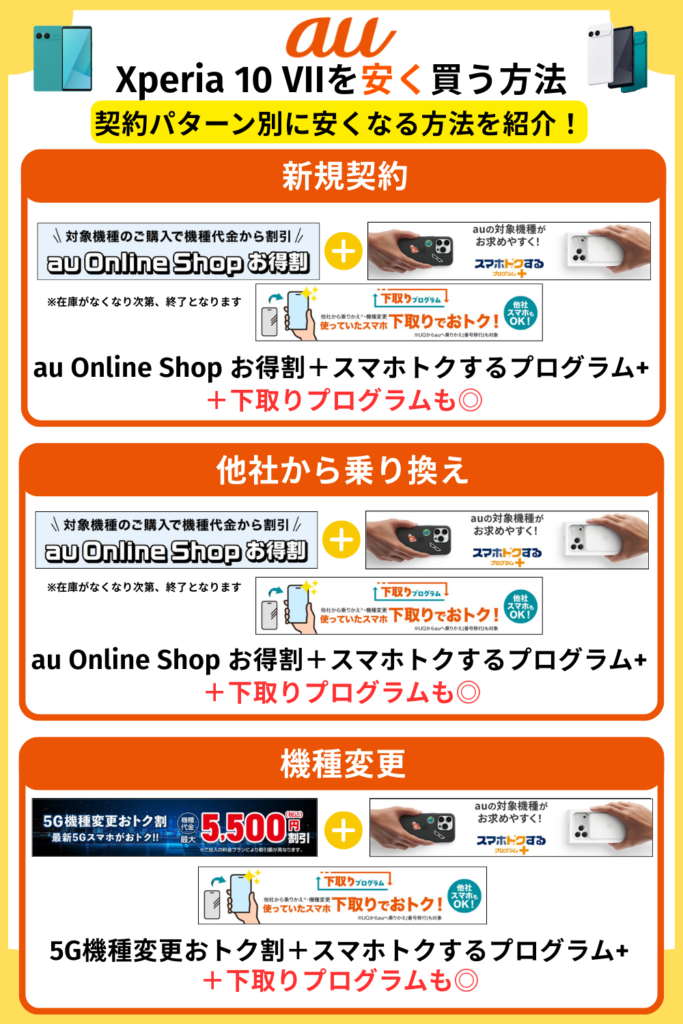 auでXperia-10-VIIを安く買う方法