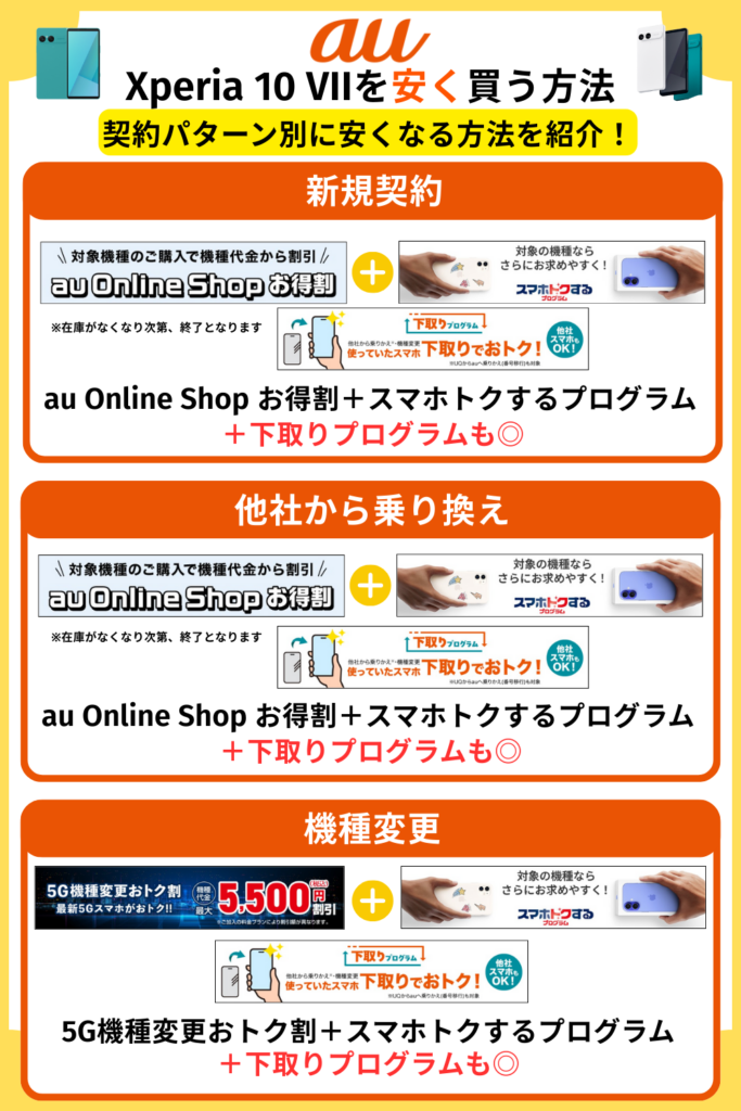 auでXperia 10 VIIを安く買う方法