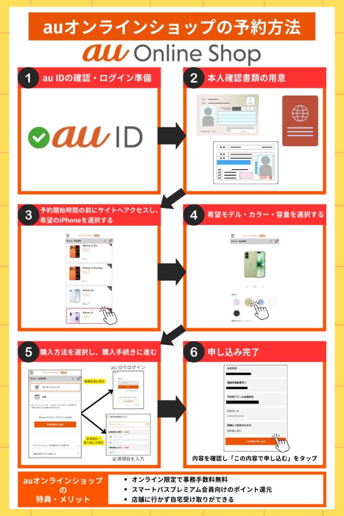 auオンラインショップの予約方法
