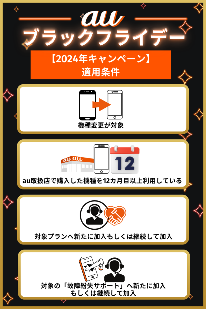 auブラックフライデー2024のキャンペーン適用条件