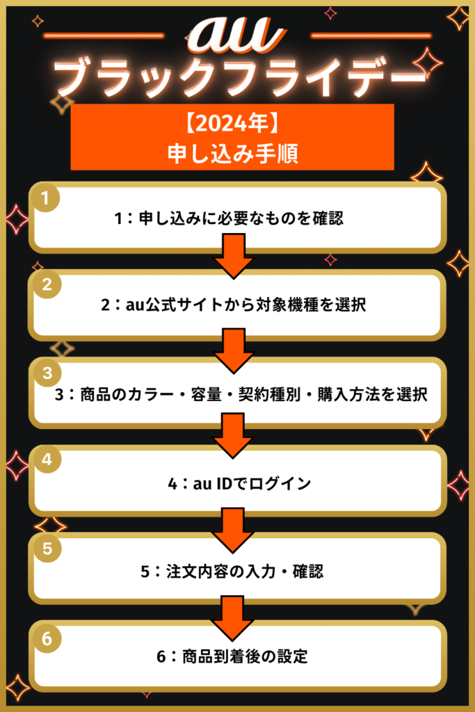 auブラックフライデー2024の申し込み手順