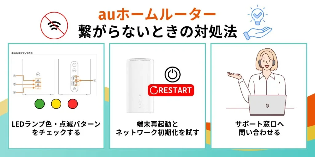 auホームルーターが繋がらないときの対処法