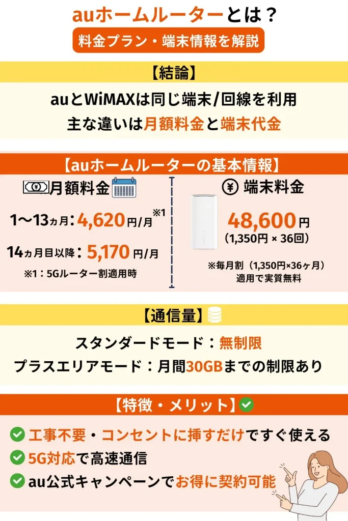 auホームルーターとは？料金プラン・端末情報を解説
