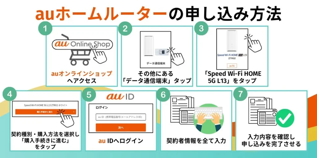 auホームルーターの申し込み方法