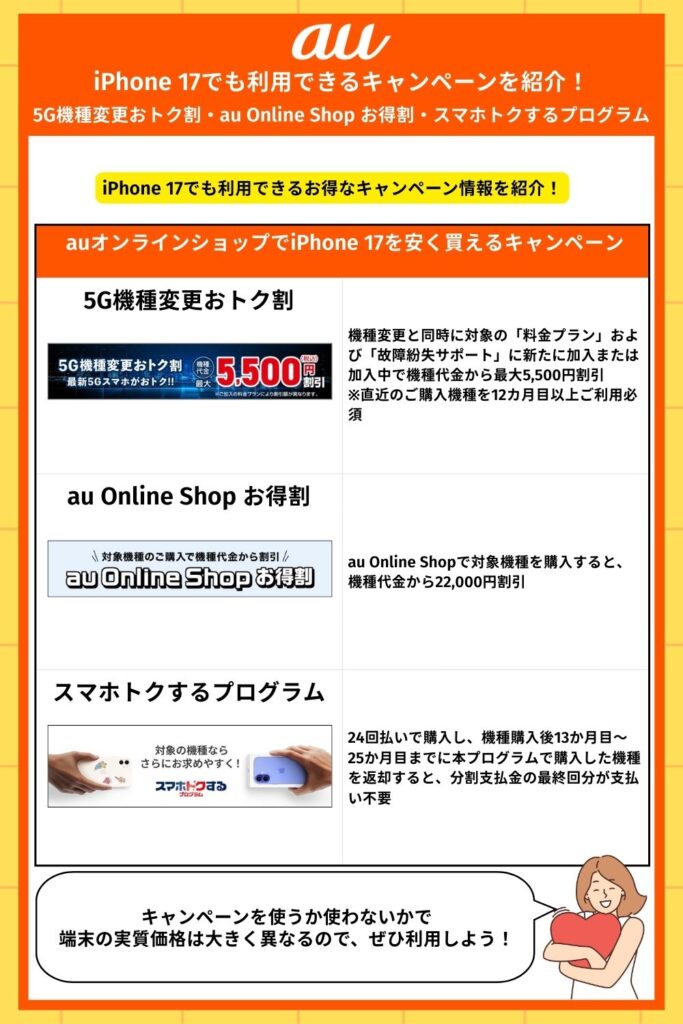 au：5G機種変更おトク割・au Online Shop お得割・スマホトクするプログラム