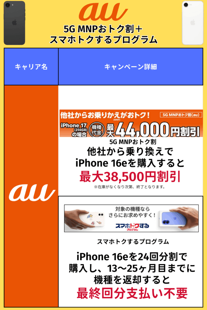 au iPhone 16eキャンペーン