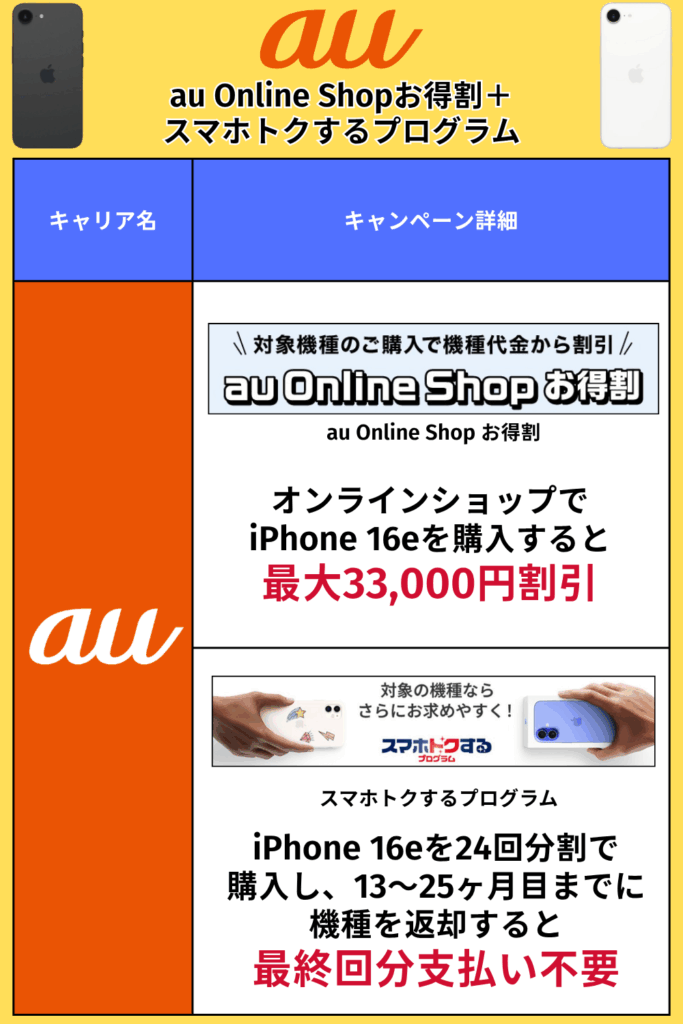 au｜au Online Shopお得割＋スマホトクするプログラム