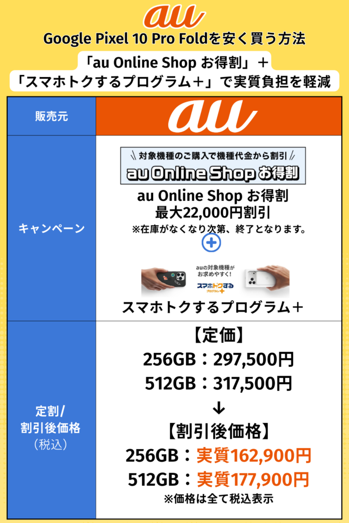 au｜「au Online Shop お得割」＋「スマホトクするプログラム」で実質負担を軽減