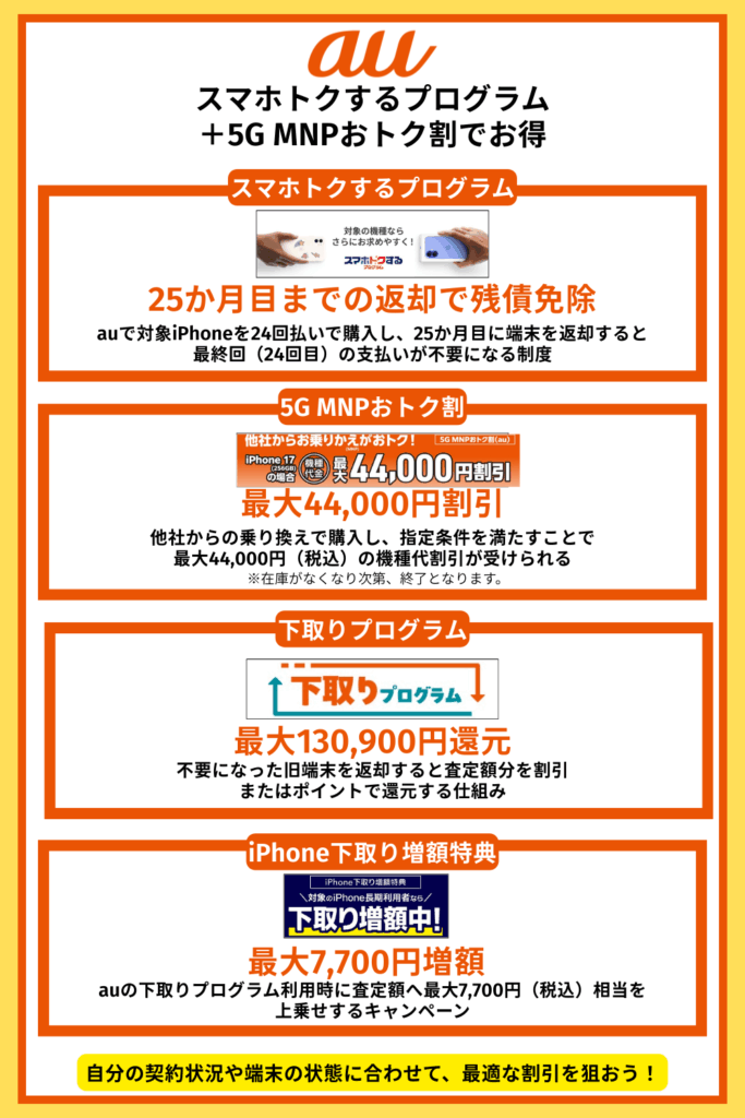 au｜スマホトクするプログラム＋5G MNPおトク割でお得