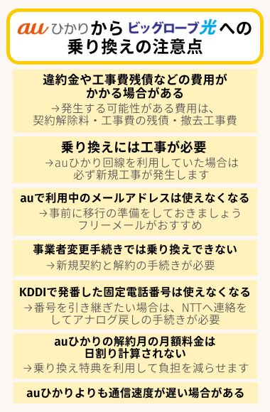 auひかりからビッグローブ光