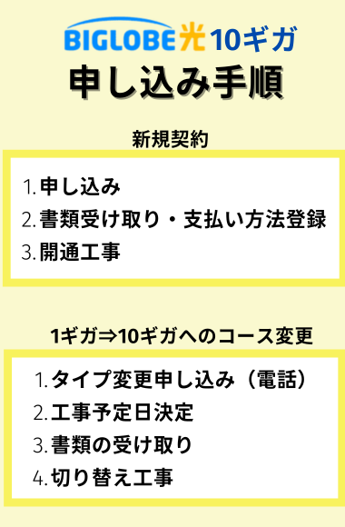 ビッグローブ光申し込み方法