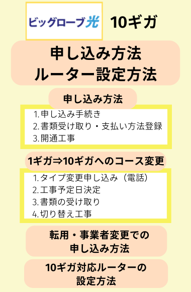biglobe 10 ギガ