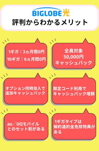 ビッグローブ光の評判からわかるメリット