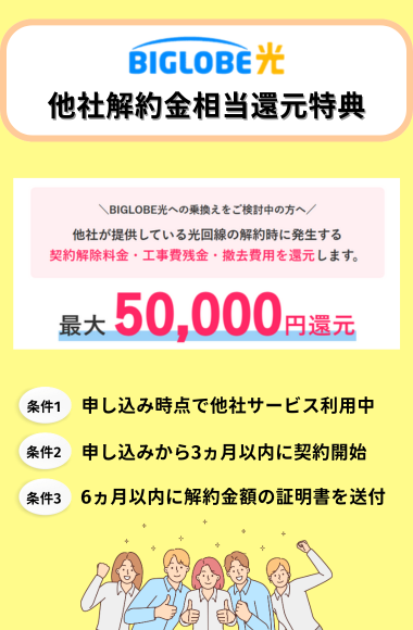 他社解約金相当還元特典