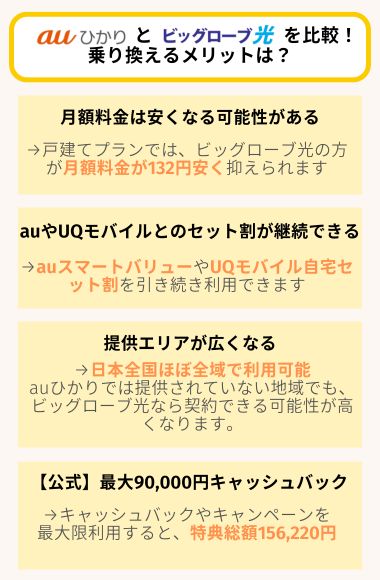 auひかりからビッグローブ光