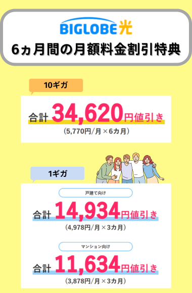 最大6ヵ月間の月額料金割引き特典