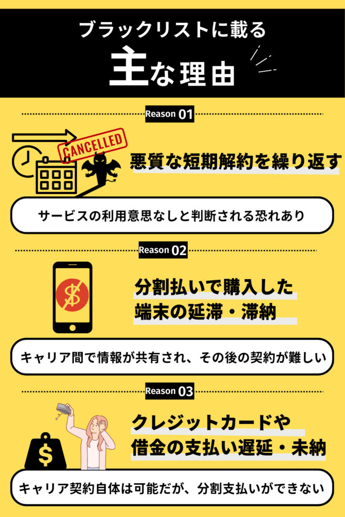 ブラックリストに載る理由