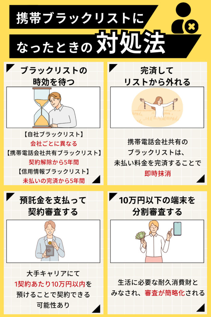携帯ブラックリストになったときの対処法