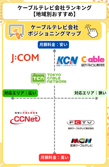 ケーブルテレビのおすすめ