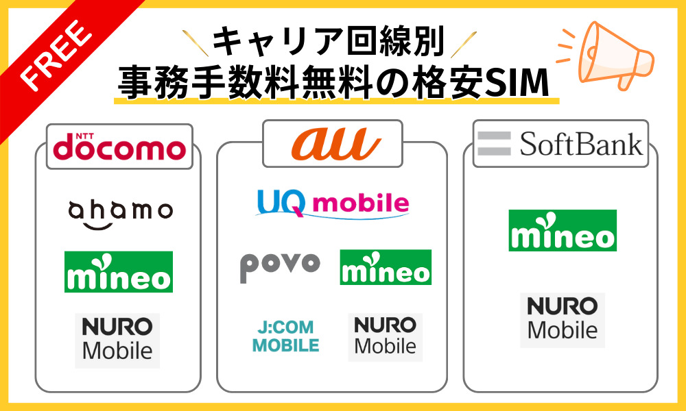 キャリア回線別の事務手数料無料の格安SIM比較