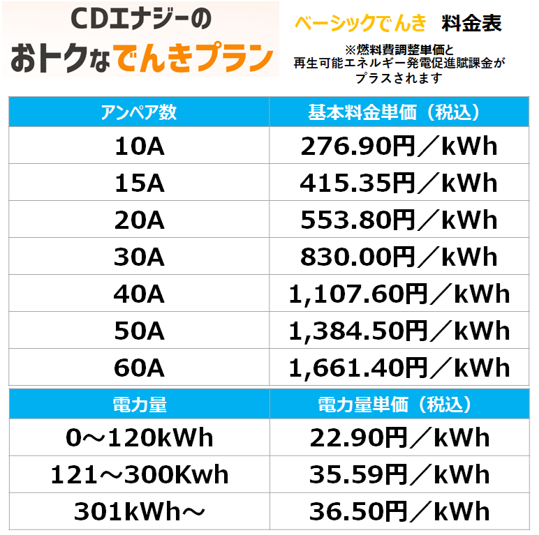 CDエナジーダイレクト　料金表