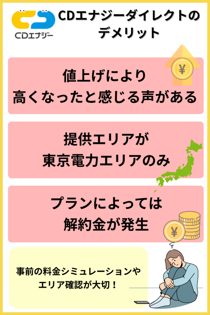 CDエナジーダイレクト デメリット