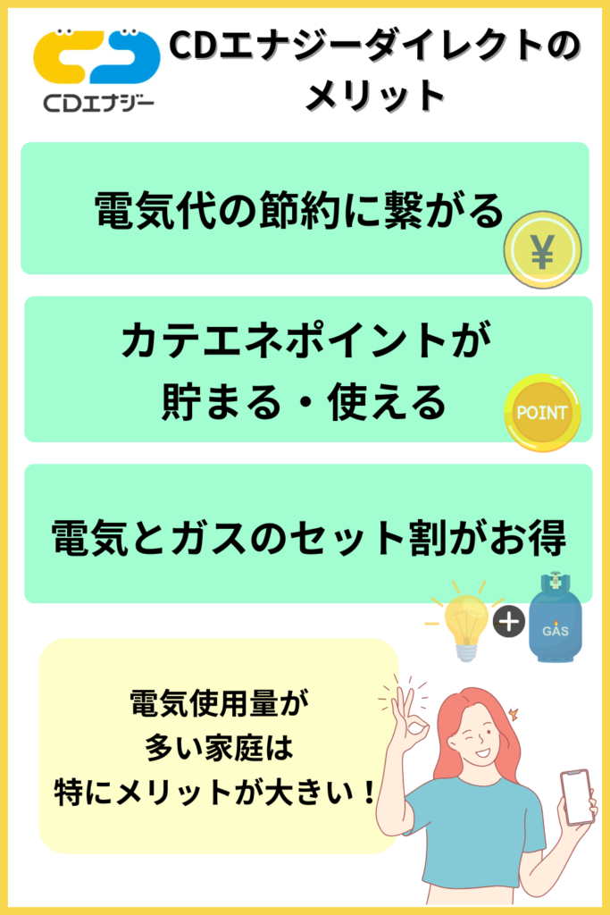 CDエナジーダイレクト メリット