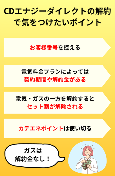CDエナジーダイレクト　解約　気をつけたいポイント