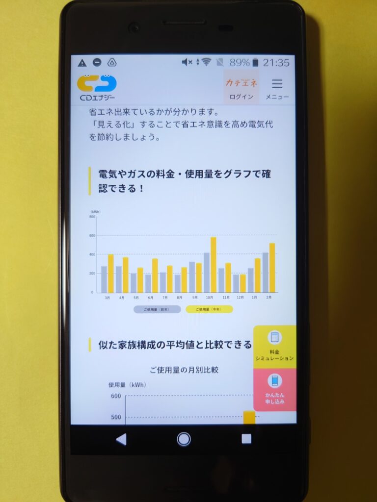 CDエナジーダイレクト グラフ