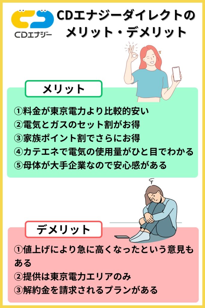 CDエナジーダイレクト メリット・デメリット