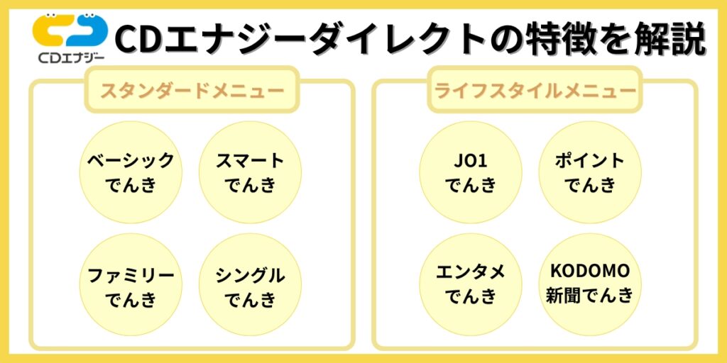 CDエナジーダイレクト 豊富な料金プラン