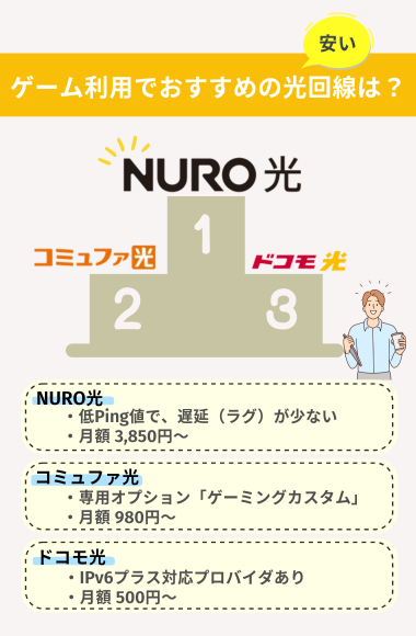 オンラインゲーム向けの安い光回線ランキング