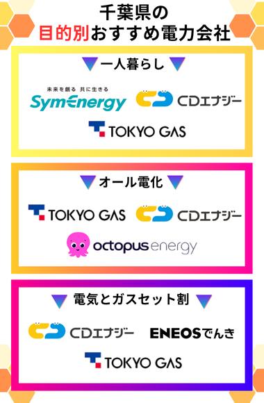 千葉県　目的別　おすすめ電力会社