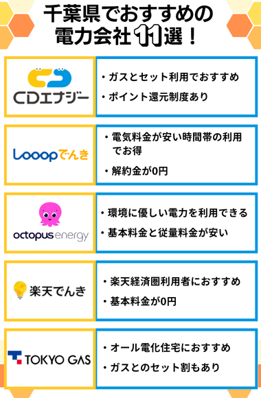 千葉県　おすすめ電力会社11選