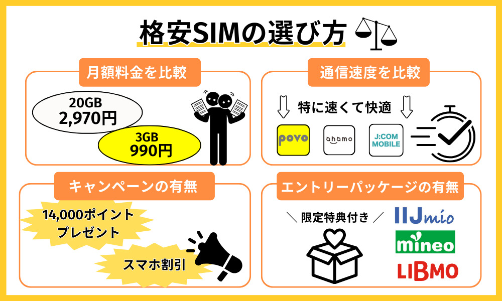 事務手数料と併せて確認！格安SIMの賢い選び方