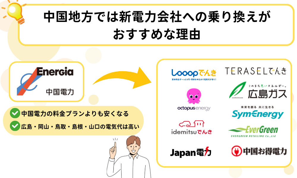 中国地方　電力会社　おすすめ
