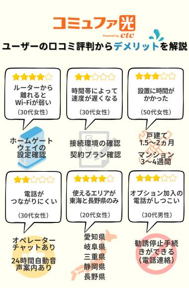 コミュファ光の評判とデメリット