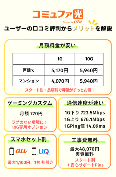 コミュファ光の評判・口コミからわかるメリット