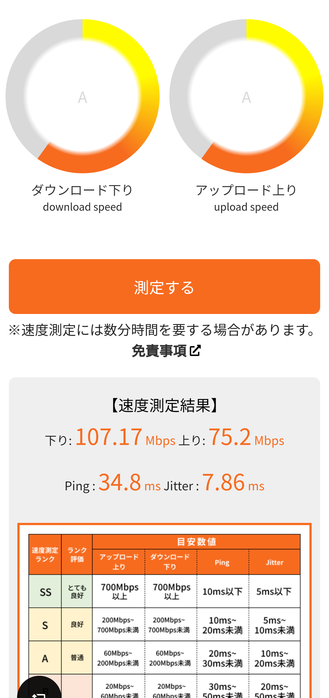 コミュファ光の速度測定