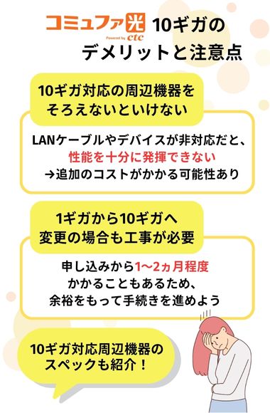 コミュファ光　10ギガ